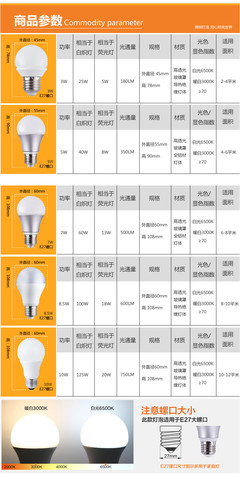 照亮生活的智慧之選 FSL佛山照明LED燈泡，引領綠色節能新潮流